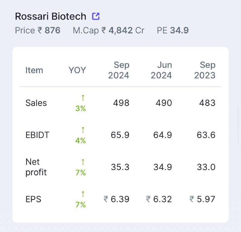 Rossari Biotech Ltd