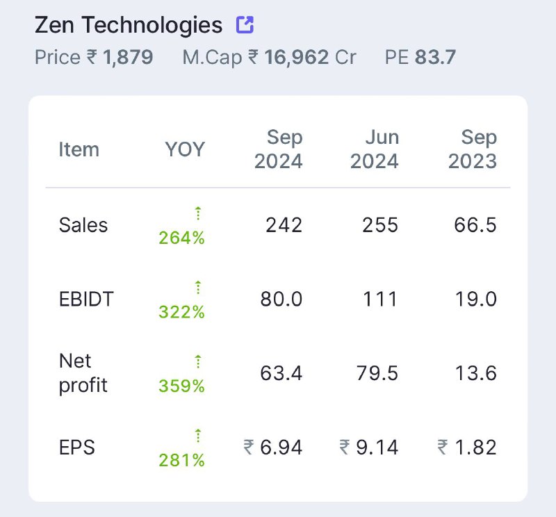 Zen Technologies Ltd