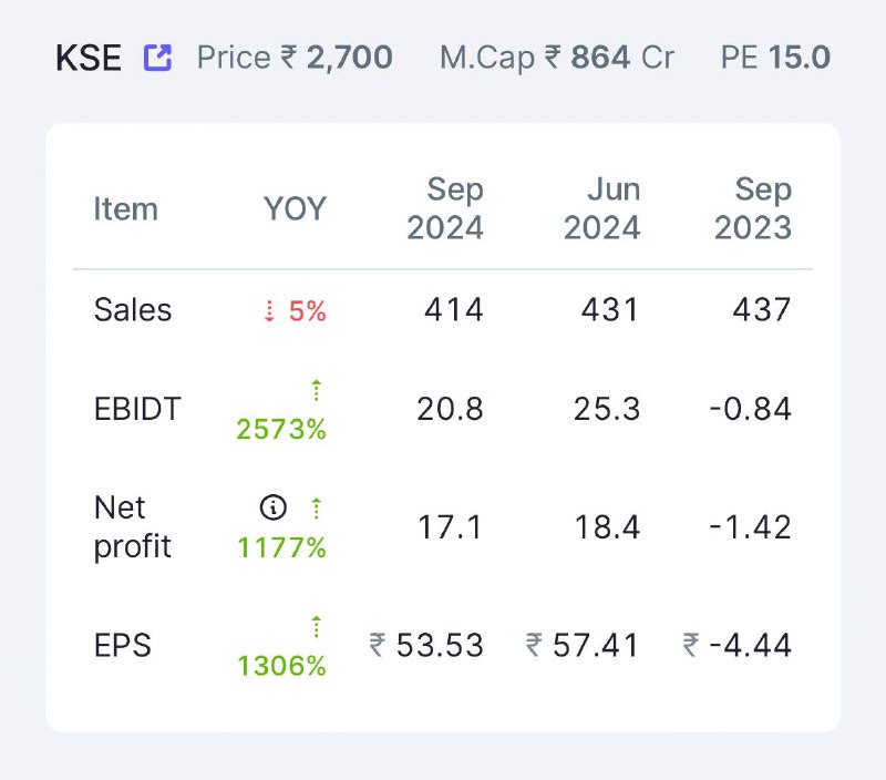 KSE Ltd