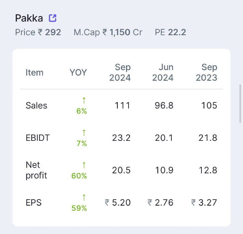 Pakka Ltd