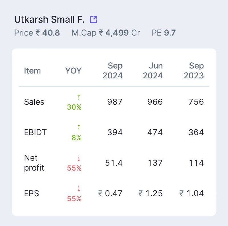 Utkarsh Small Finance Bank Ltd