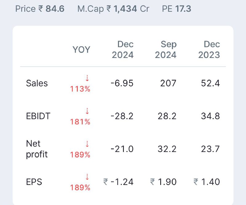 Elpro International Ltd