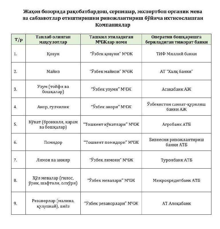 Тўй қилсам, дастурхон харажатларимни ярмини банклардаги …