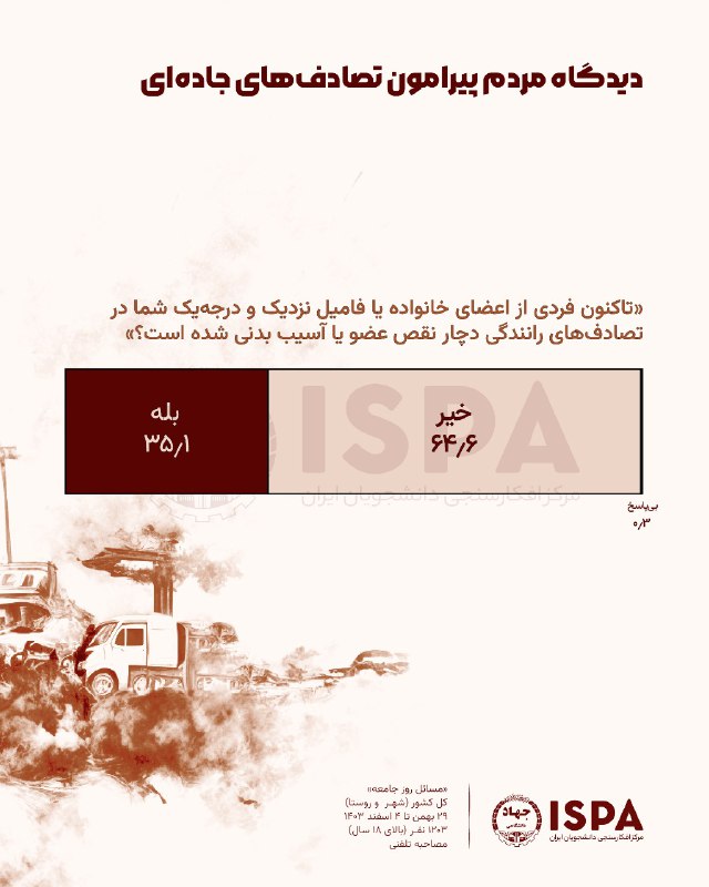 ISPA مرکز افکارسنجی دانشجویان ایران