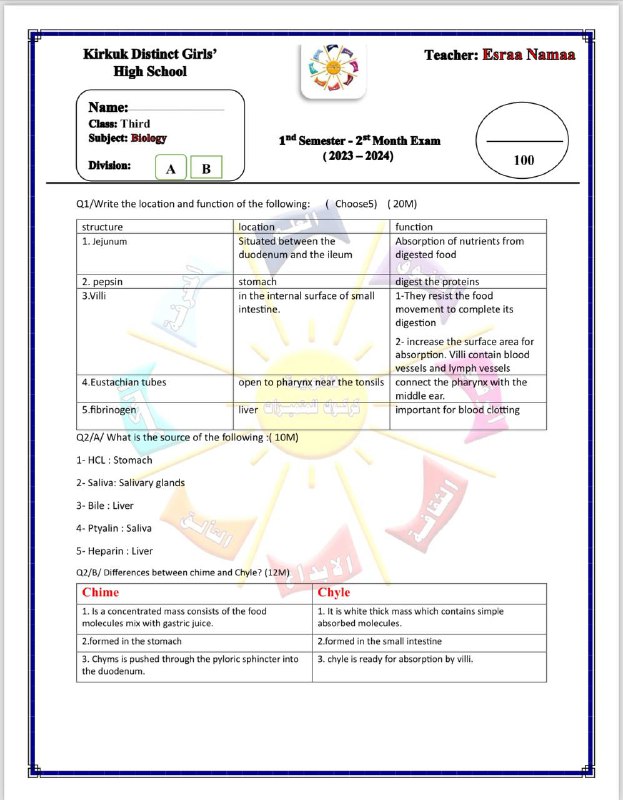 الاستاذة اسراء نعمه لتدريس الاحياء