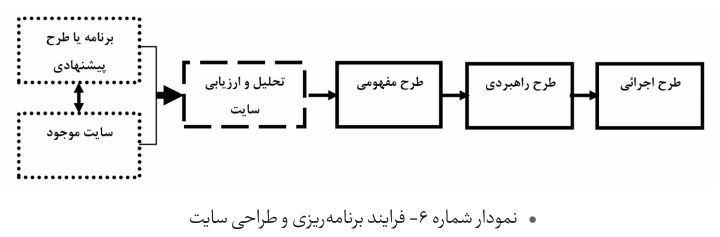 ⚜️آکادمی آنلاین معماری منظر𝐈𝐌|کنکور ارشد و …