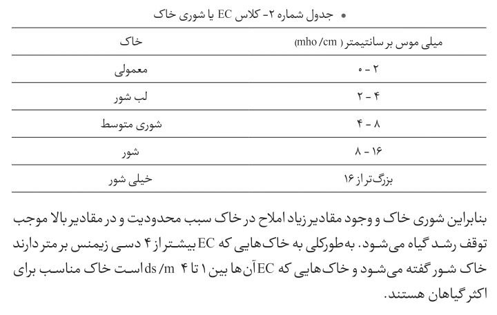 ⚜️آکادمی آنلاین معماری منظر𝐈𝐌|کنکور ارشد و …