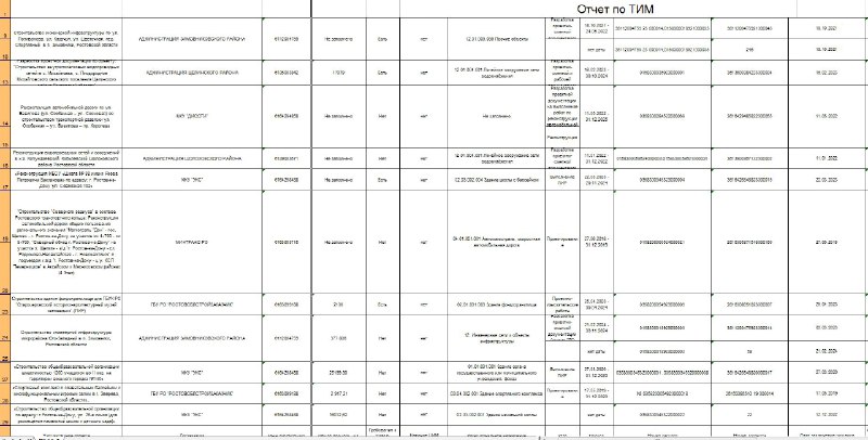 ***▶️***Государственными и муниципальными заказчиками Ростовской области …