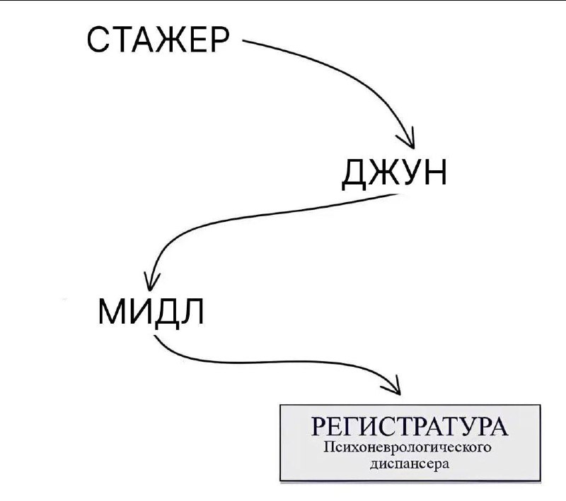 Айтишные беруши