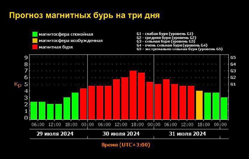 Мне кажется рабочий график надо составлять …