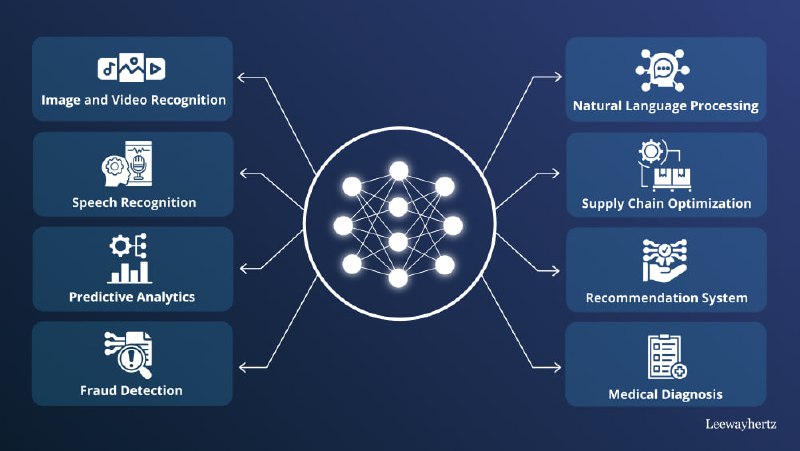 *****🌎***** **Demystifying Deep Learning (2024)