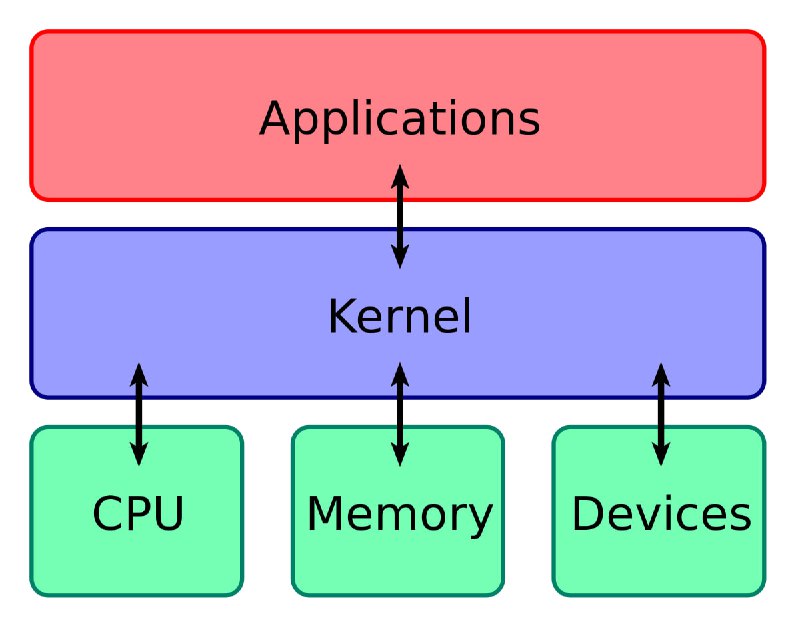 *****🌎***** **Windows Kernel Programming (2019)*******❔***** **Чему …