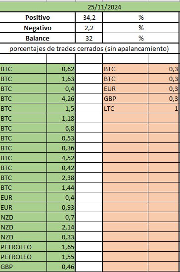 Balance semanal completo.