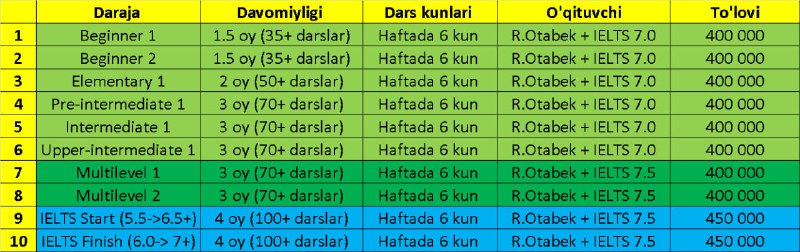 **Ushbu intensive kurslarida o'qishni xohlaganlar uchun …