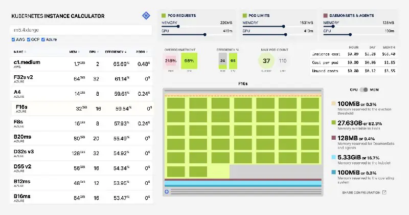**Калькулятор инстансов kubernetes**Периодически требуется понимание какие по ресурсам инстансы нужно использовать, исходя из потребностей по мощностям на кластер.