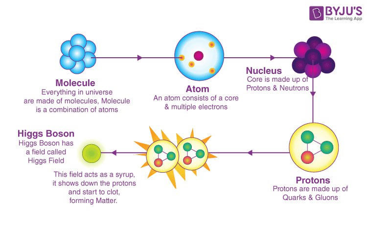 [**#theoreticalworld**](?q=%23theoreticalworld) **Higgs Boson - Mass**