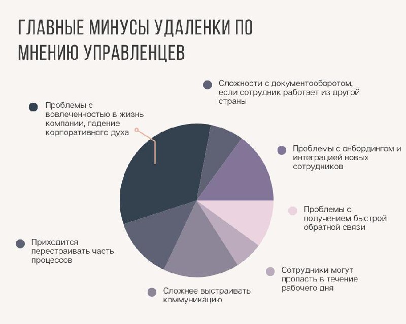 **Удаленка под угрозой: зарубежные компании возвращают …