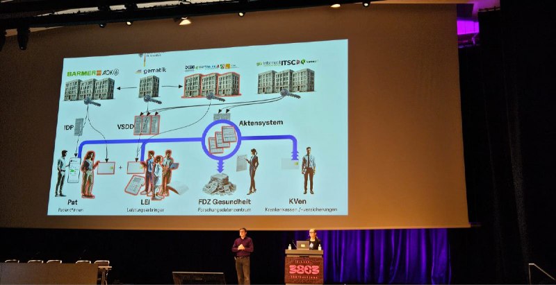 38C3: Große Sicherheitsmängel in elektronischer Patientenakte …