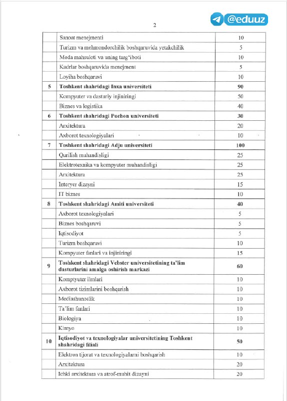 IUT Exam Preparation