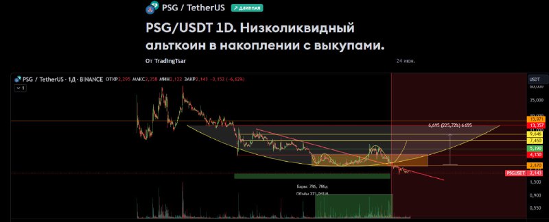 TSAR TRADING