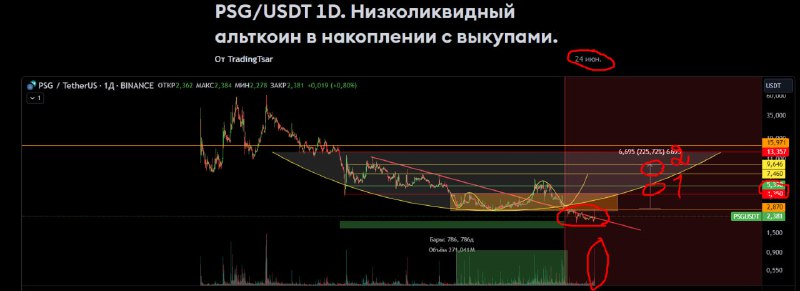 TSAR TRADING