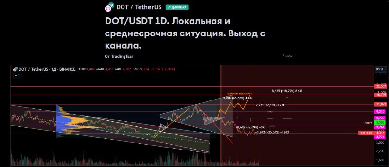 TSAR TRADING