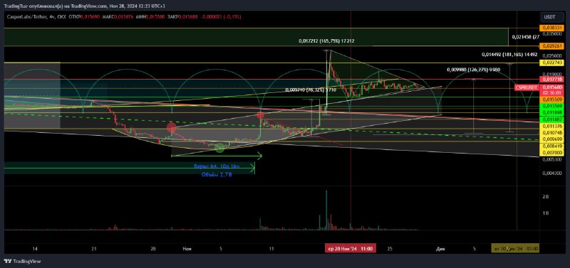 TSAR TRADING