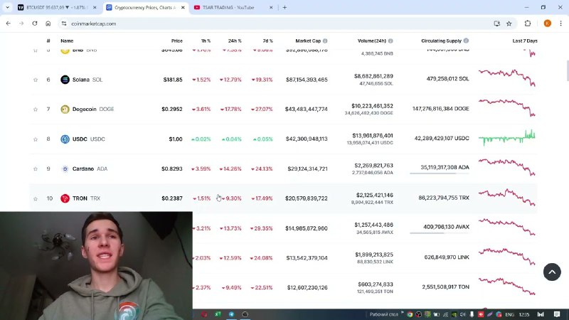 [Среднесрочный обзор рынка за 20.12.2024. Биткоин …