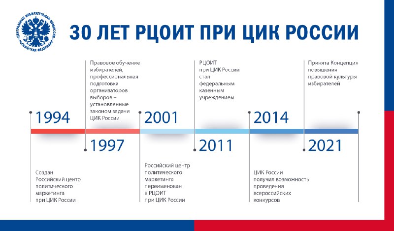 1 ноября 1994 года Президент поручил …