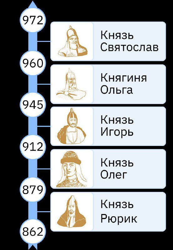 ***🗓️*** на календаре - вторник, а …