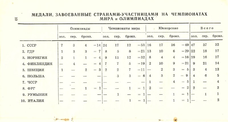 ИжВинтовка | Биатлон