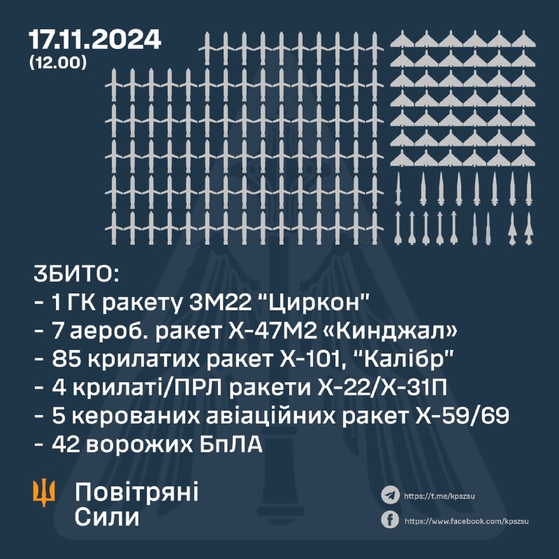 *****💥*** Масований повітряний удар по Україні: …