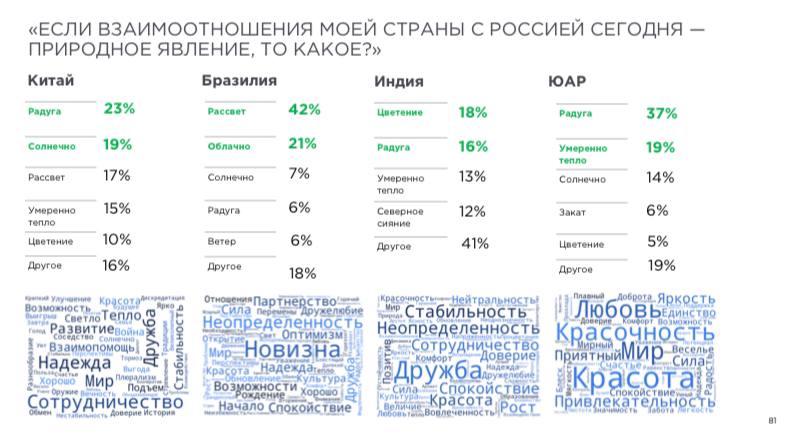 Ханна может Fcё! 🇷🇺