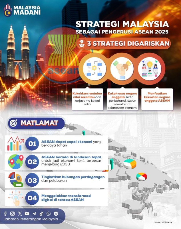 Berikut merupakan strategi Malaysia sebagai pengerusi …