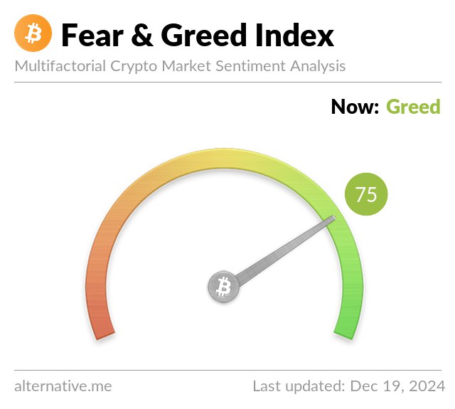 [​](https://alternative.me/crypto/fear-and-greed-index.png?December%2019,2024)**Market Update as of December 19,2024**