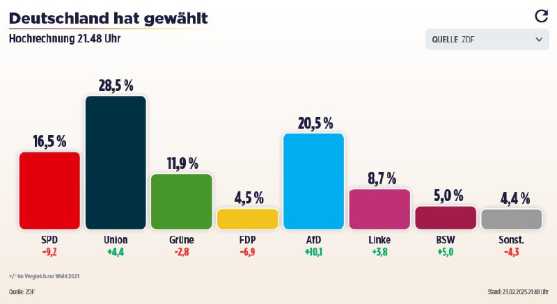 **LETZTE HOCHRECHNUNG**