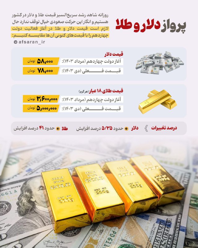 ***?*** **پرواز دلار و طلا**