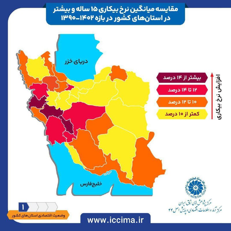 ***?*****مقایسه میانگین نرخ بیکاری افراد ۱۵ …