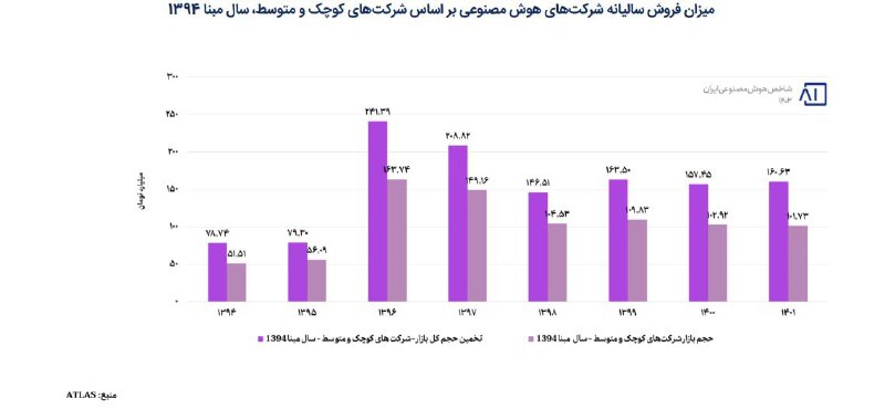 جاده مخصوص