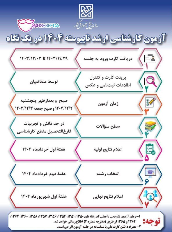 ***🔸*****انتشار جدول زمانی کنکور ارشد ۱۴۰۴**