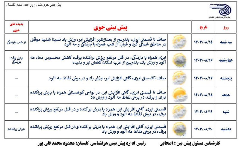 چهارشنبه‌ای سرد و بارانی؛ پیش بینی …