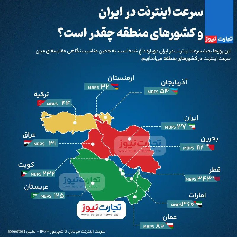 **سرعت اینترنت در ایران و کشورهای …