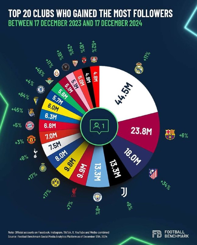 ***📈***2023-yil 17-dekabrdan 2024-yil 17-dekabrgacha bo‘lgan davrda …