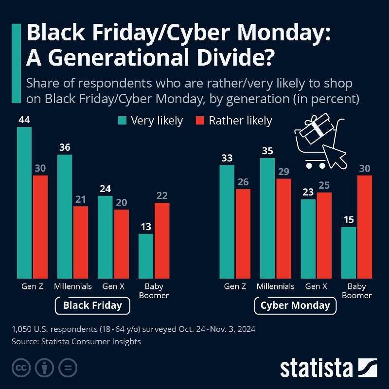 [#Infografik](?q=%23Infografik) **Chet eldagi qora juma/kiber dushanba: …