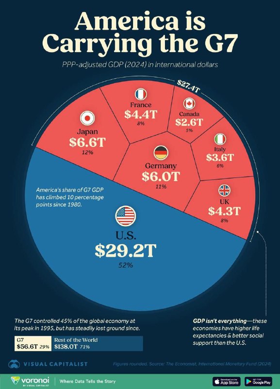 [#Infografik](?q=%23Infografik) [#G7](?q=%23G7)