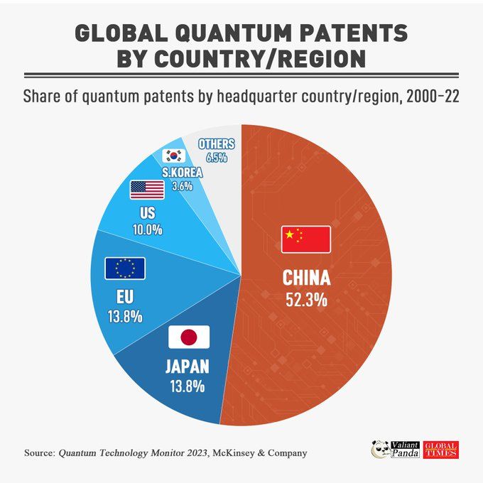 Las empresas de [#China](?q=%23China)***🇨🇳*** han contribuido …