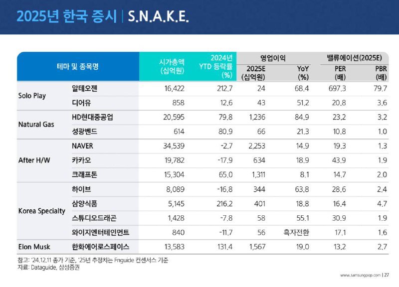 📝잠실개미의 Billionaire Investment Club (BIC)