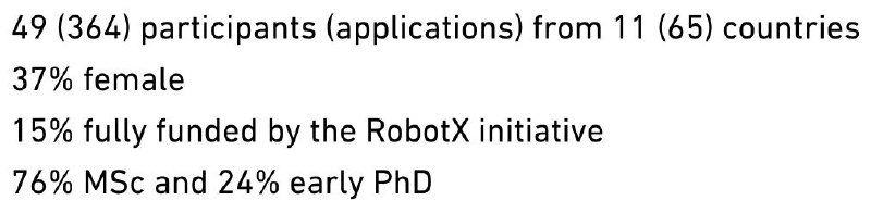 [ETHZ’da](https://ethz.ch/en.html) Robotika bo’yicha [yozgi maktab](https://robotx.ethz.ch/education/summer-school.html) bor …