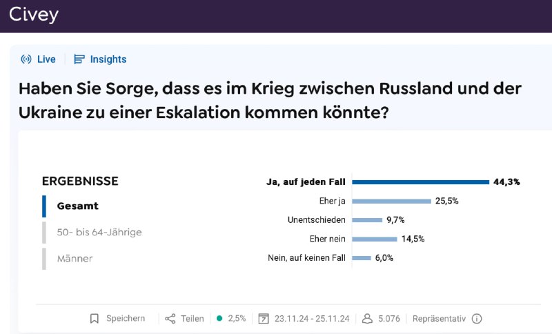 70 % der Befragten