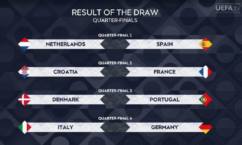 قرعة ربع نهائي دوري الأمم الأوروبية: